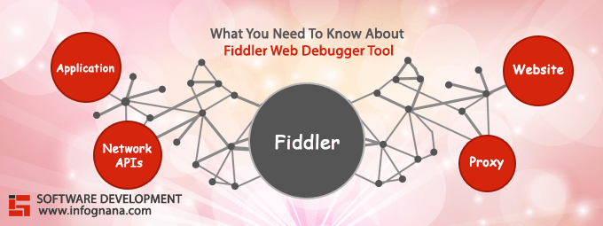 fiddler software