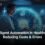 Intelligent Automation in Healthcare: Reducing Costs & Errors
