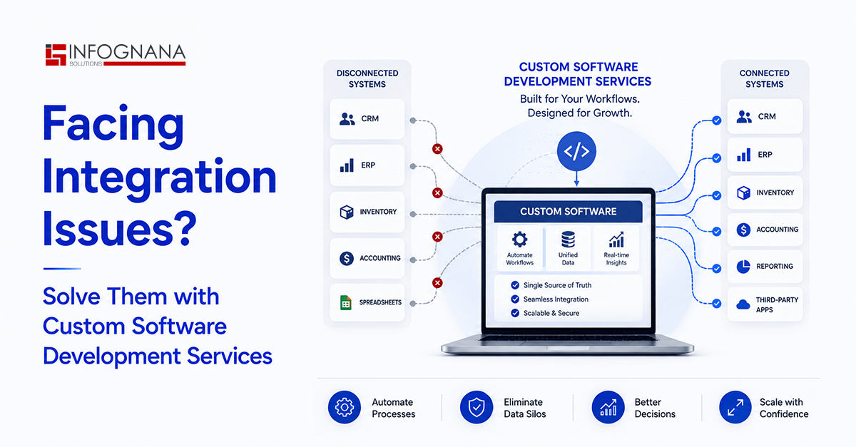 Promotional banner showing a laptop with custom software features for integration services by Infognana Solutions.