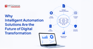 Why Intelligent Automation Solutions Are the Future of Digital Transformation