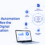 Why Intelligent Automation Solutions Are the Future of Digital Transformation
